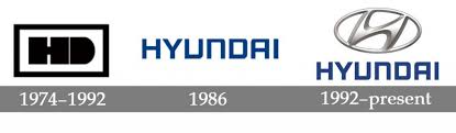 تاریخچه لوگوهای شرکت هیوندای